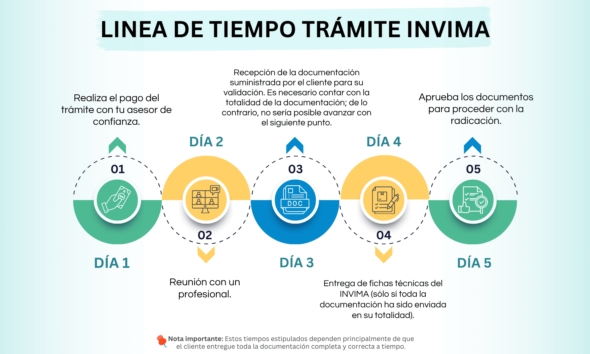Tabla Nutricional
